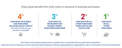 citi gold credit card benefits|3 Credit Cards Every Costco Shopper Should Have (Earn Up to .